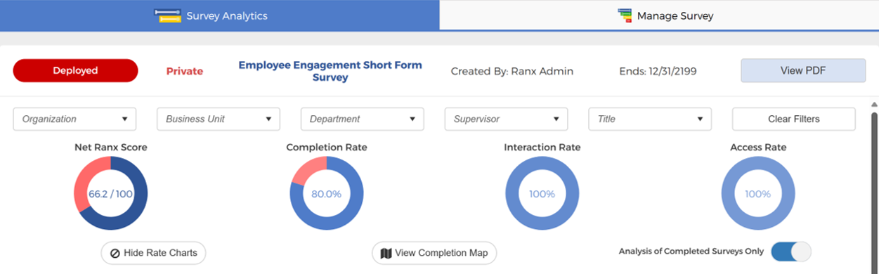 Analytics Overview